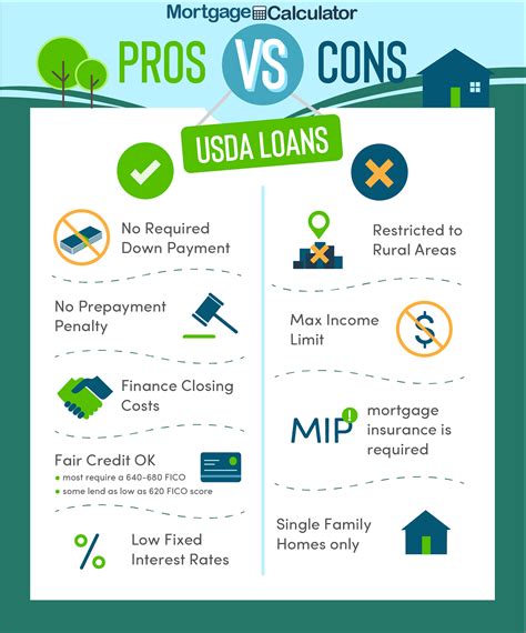 USDA Loans 